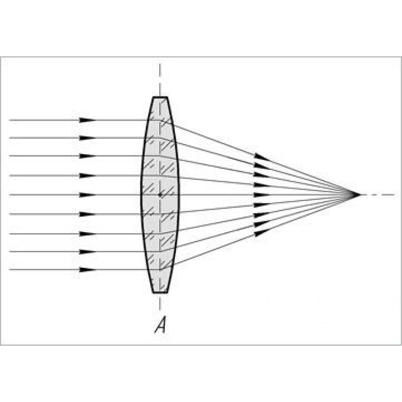 Perforācijas brilles – trenažieris acīm